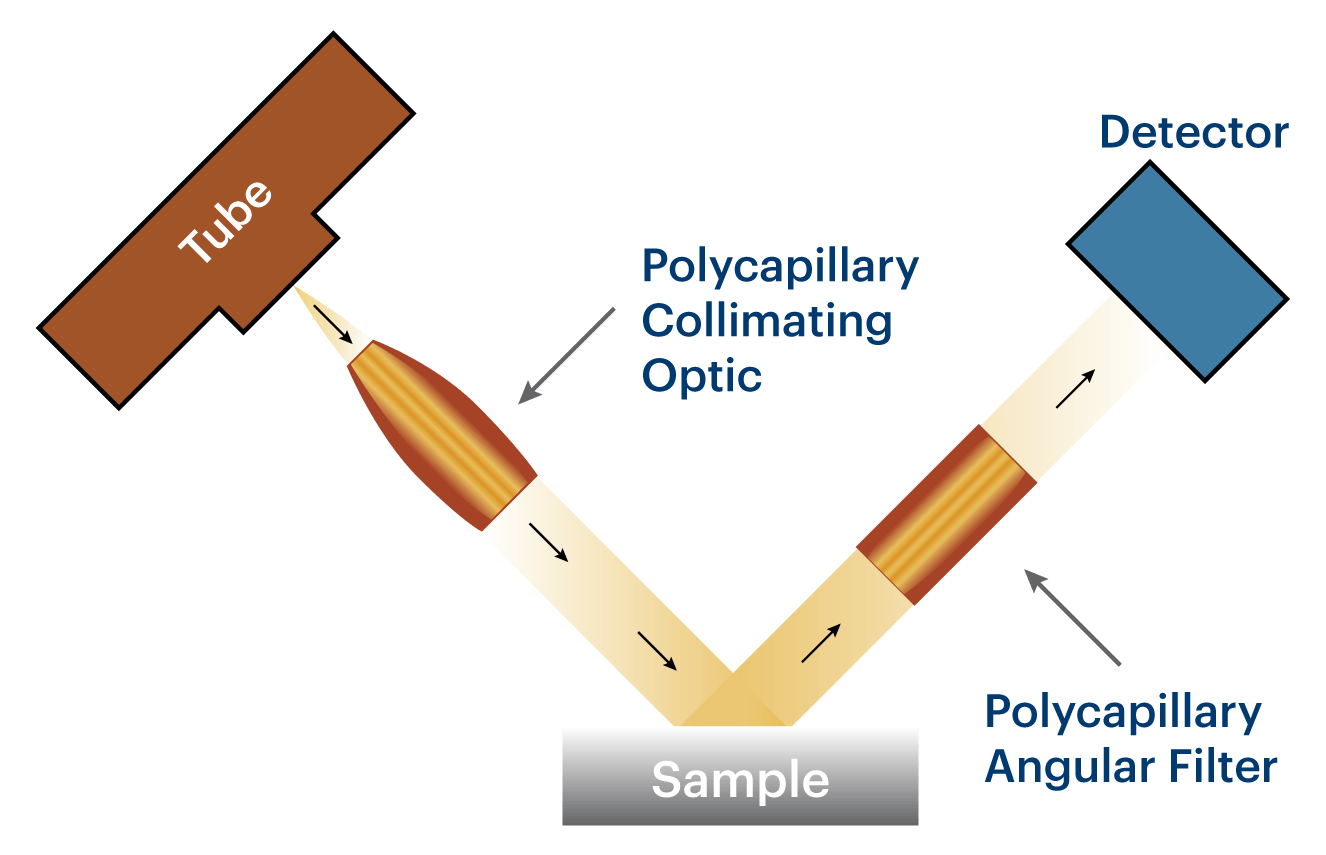 Parallel-beam XRD diagram