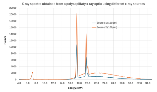 04-OEM-2440_Polycapillary_Optics_Coupling_-_Figure_1