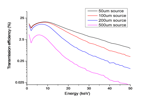 04-OEM-2440_Polycapillary_Optics_Coupling_-_Figure_2