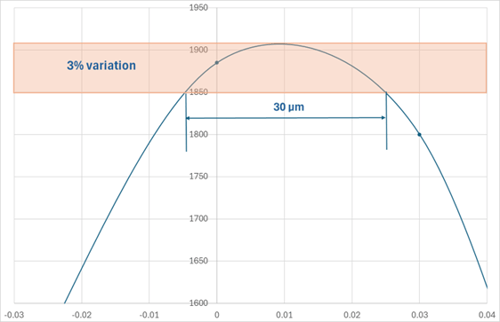 04-OEM-2440_Polycapillary_Optics_Coupling_-_Figure_3