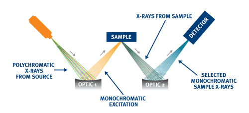 MWDXRF_diagram_April2019