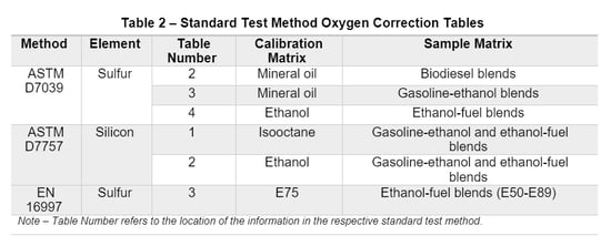 Solving_the_XRF_Matrix_Mismatch_-_Figure_2