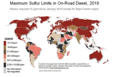 2019 Global Maximum Sulphur Limits