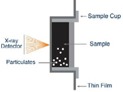 Petra MAX XRF diagram