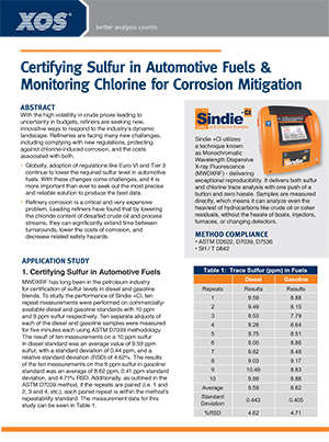 Sindie + Cl App Note