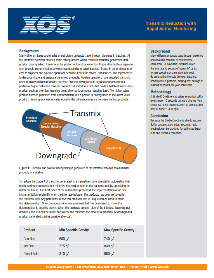 Ultra Low Sulfur Analysis PDF