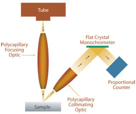 Micro X-ray Fluorescence μXRF