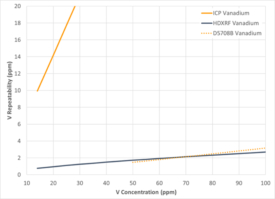 Figure 10: Nickel Repeatability