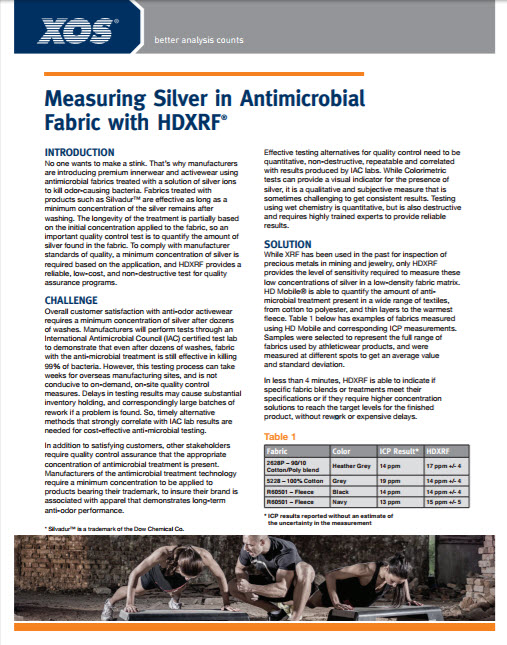 Measuring Silver in Antimicrobial Fabrics Using HDXRF