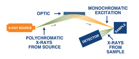 hdxrf-diagram-figure3.png