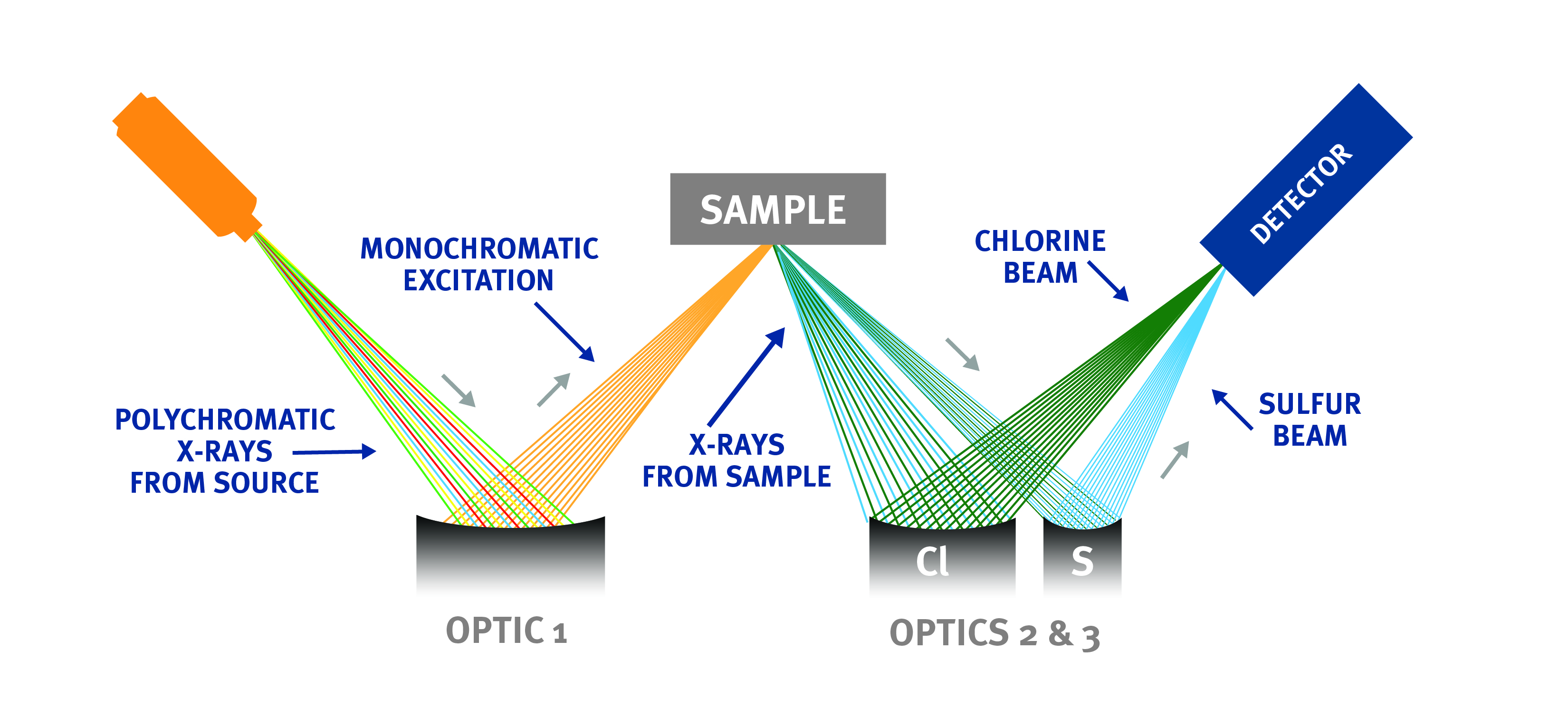 Clora-2XP-MWDXRF-Diagram.jpg