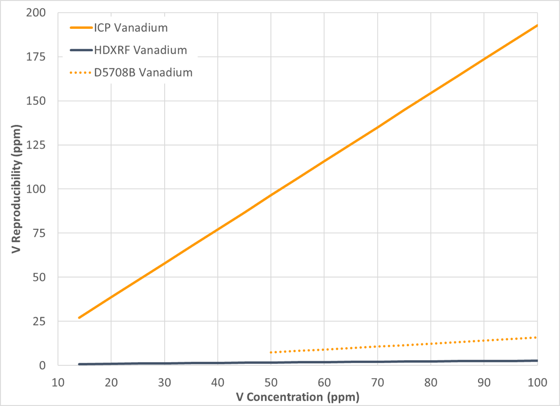 • Figure 12: Nickel Reproducibility