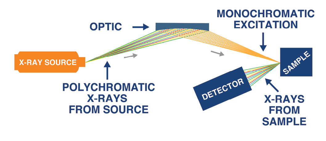 HDXRF Technology Diagram