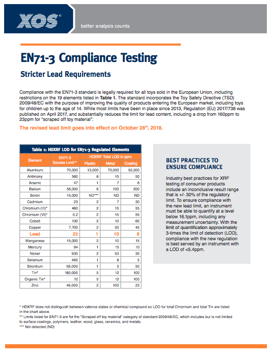 Stricter Lead Requirements for EN71-3 Compliance Testing
