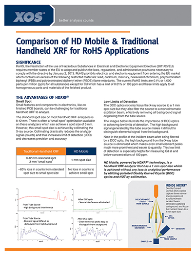 RoHS comparison application note