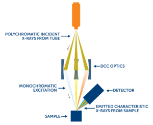 HDXRF Diagram