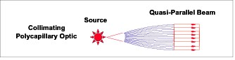 Collimating Diagram