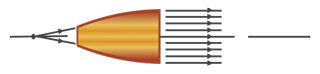 Illustration of a collimating optic