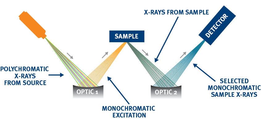 MWDXRF_diagram_April2019.png