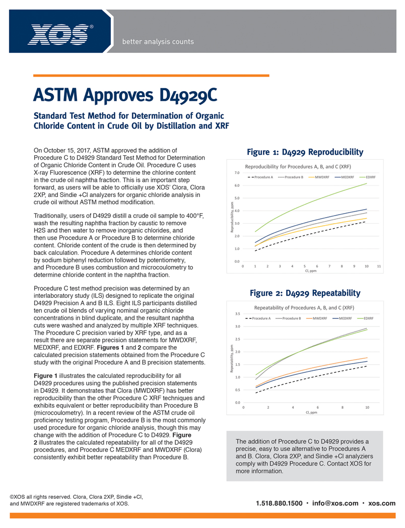 ASTM D4929C Issue Brief
