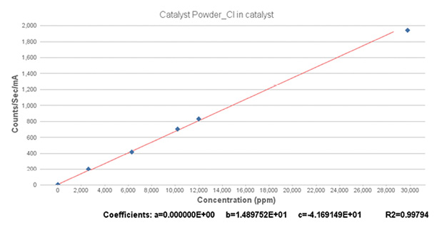 optimize-catalyst-Figure1.jpg