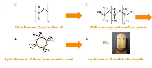 Four compounds