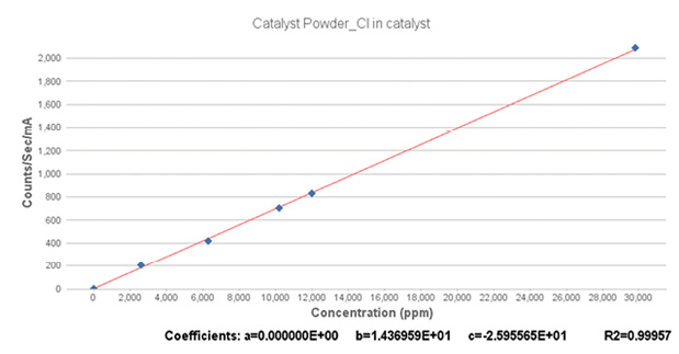 optimize-catalyst-Figure2.jpg