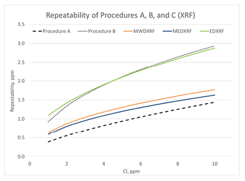 Graph showing an example of a mapping application.