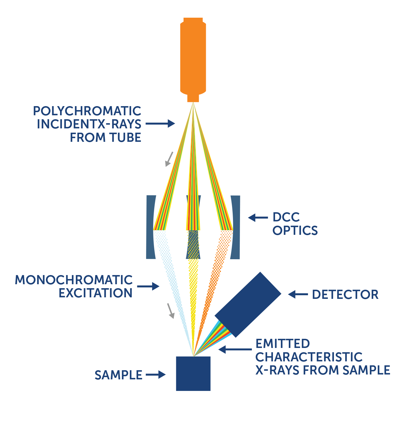 High definition X-ray fluorescence diagran