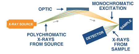 HDXRF technology