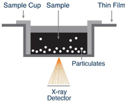 Traditional XRF diagram