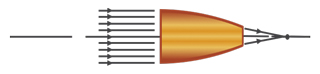 Illustration of a half-focusing optic