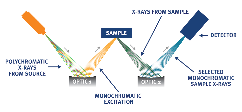 Clora Online XRF Process Industrial Chlorine Analyzer